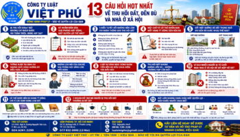 13 câu hỏi hot nhất về thu hồi đất, đền bù và nhà ở xã hội