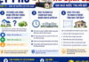 05 câu hỏi thường gặp về tái định cư khi nhà nước thu hồi đất