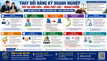 Thay đổi người đại diện theo pháp luật, địa chỉ công ty, vốn điều lệ, ngành nghề kinh doanh và các nội dung đăng ký doanh nghiệp – Thủ tục mới nhất năm 2026